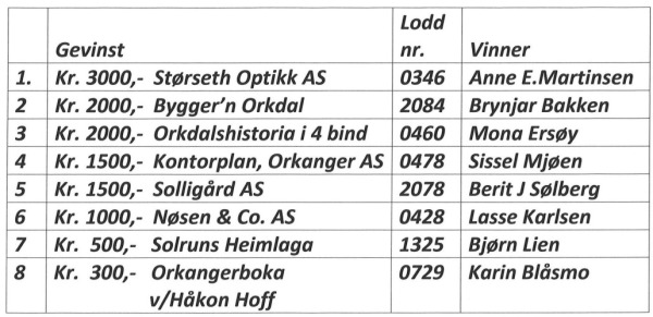 Trekning Orkangerlotteriet 2024